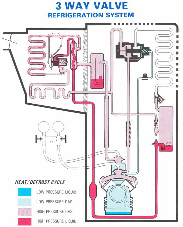 thermoking-3-way-valve-refrigeration-system